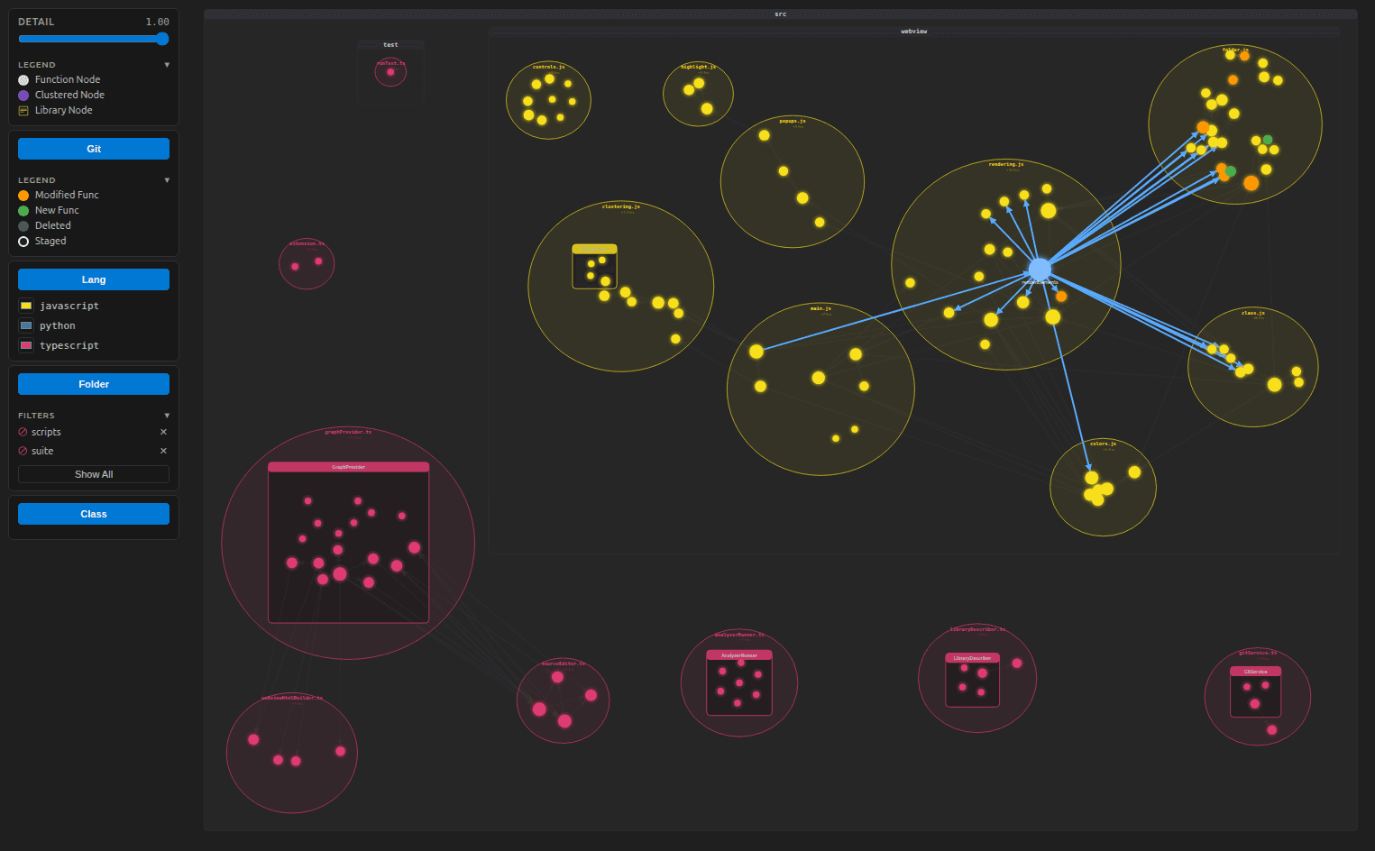 Call graph — full project view