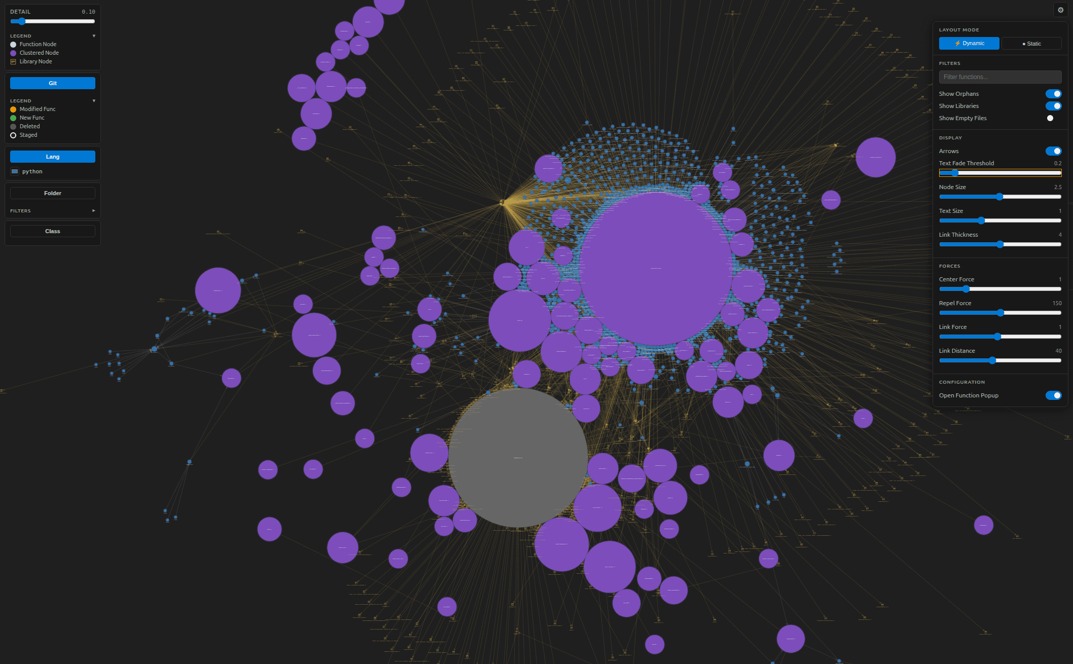 Full call graph of the NumPy repository